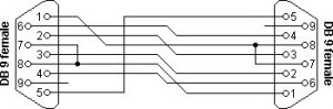 Set Custom Pinout in Virtual Serial Port Driver