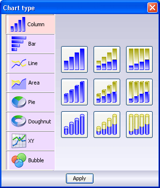 Java Chart