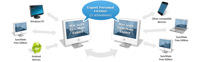 syncmate expert activation code mac